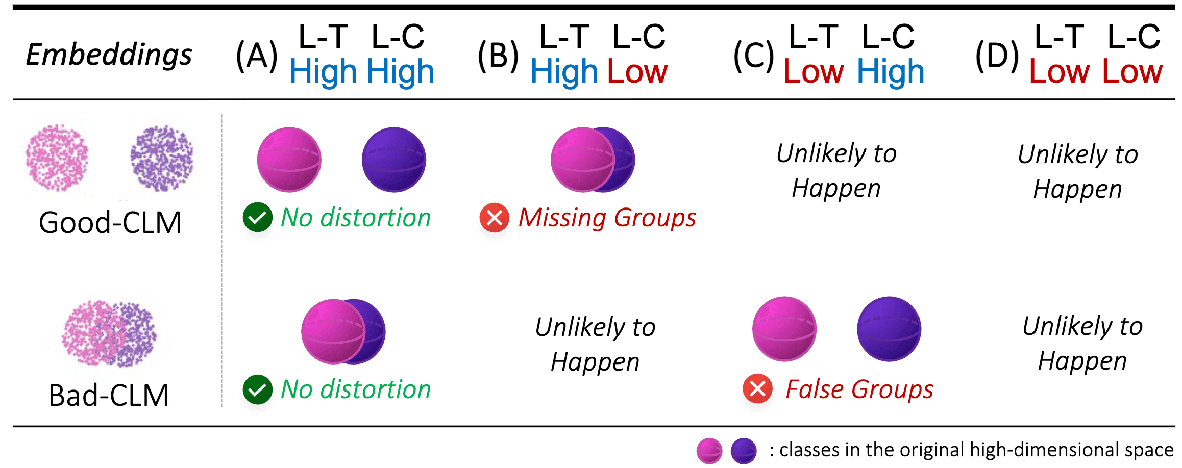 classes-are-not-clusters